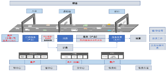 亚信科技杨通兵 客户运营体系与结算设备对高速业务发展的双轮驱动作用