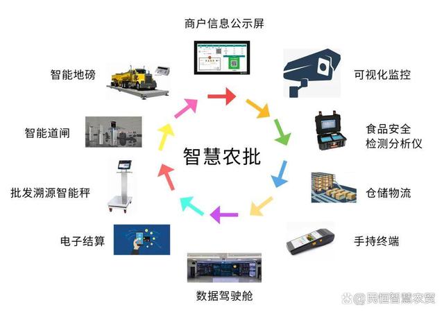 农批市场问题多？解决方法看这里~ 结算设备篇