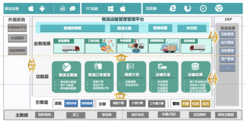 破解小散乱差困局 供应链控制塔如何重塑物流业未来？