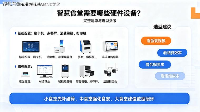 智慧食堂清单与选型,需要哪些硬件设备?